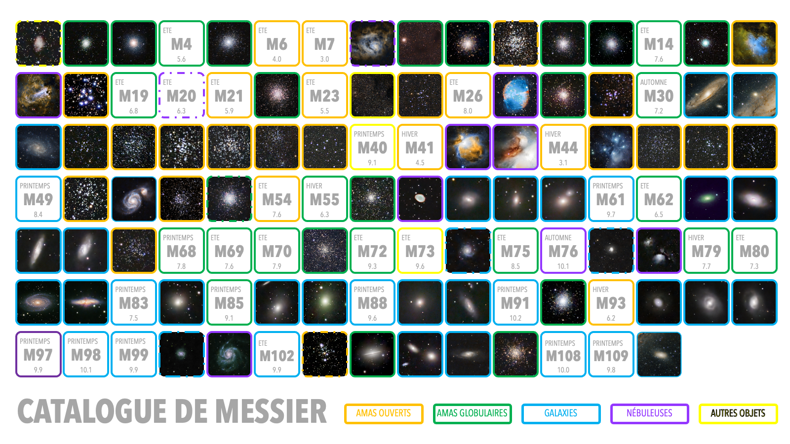 Catalogue de MESSIER
